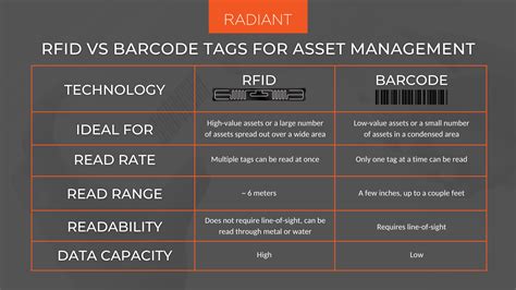 non rfid tag|rfid tags vs barcodes.